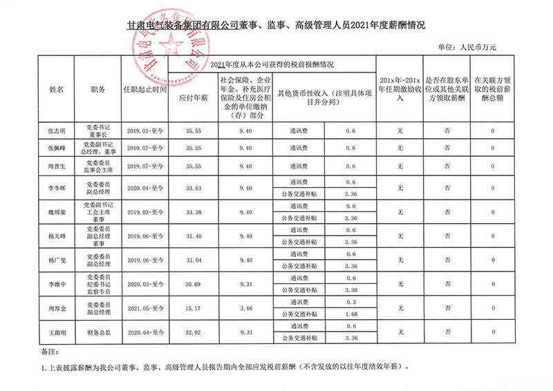 开云手机入口企业负责人2021年度薪酬公示